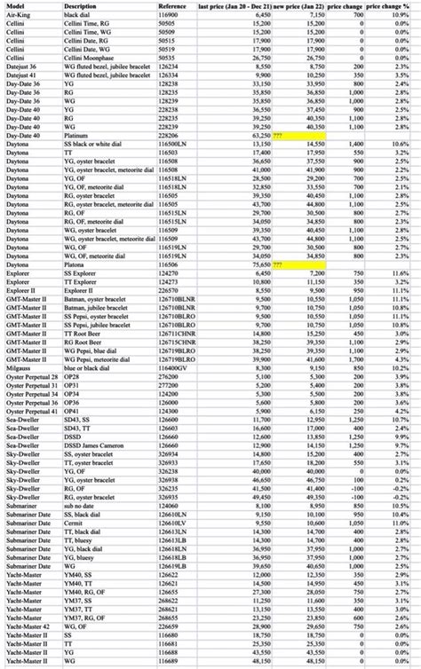 www rolex com price list|Rolex retail price list 2022.